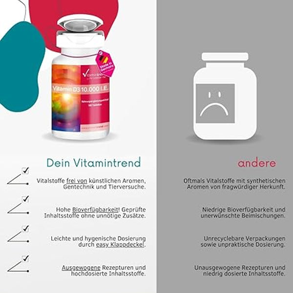 Vitamin D3 10000 I.E. Depot - 180 tabletter